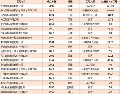 行研 | 一文讀懂醫療器械+融資租賃 科技、產業與金融結合后的化學反應