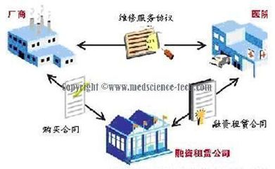 醫療器械租賃新趨勢 全球巨頭引領融資租賃潮流