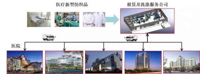 國藥控股布局新賽道 投資區域性第三方消毒中心與醫療器械租賃，引領醫療后勤服務升級