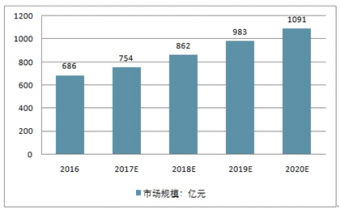 2022-2028年中國醫療設備融資租賃行業全景調研及投資潛力分析
